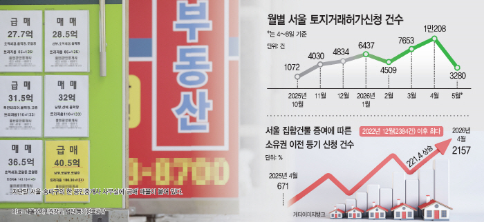 다주택 양도세