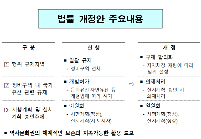 ㅇ