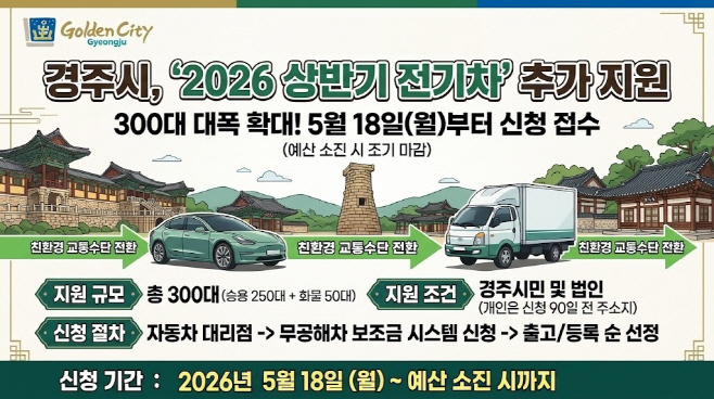 1. 전기차 보조금 추가 지원