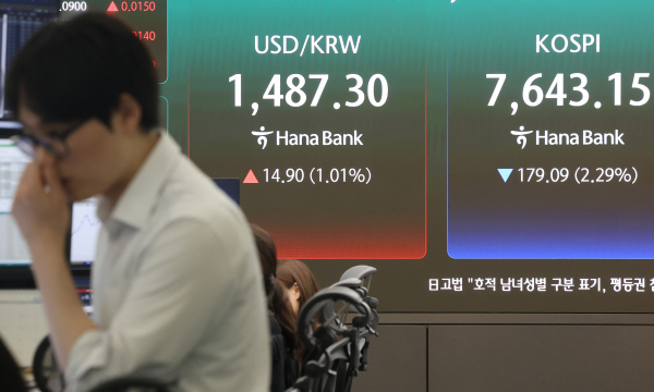 코스피, 2.3% 하락한 7,643 마감<YONHAP NO-4089>