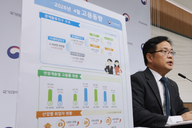 취업자 16개월 만에 최소폭 증가<YONHAP NO-4769>