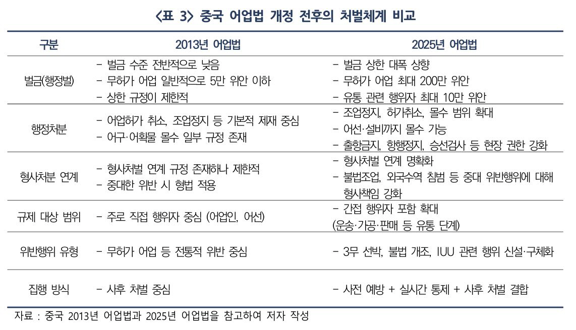 중국 어업법