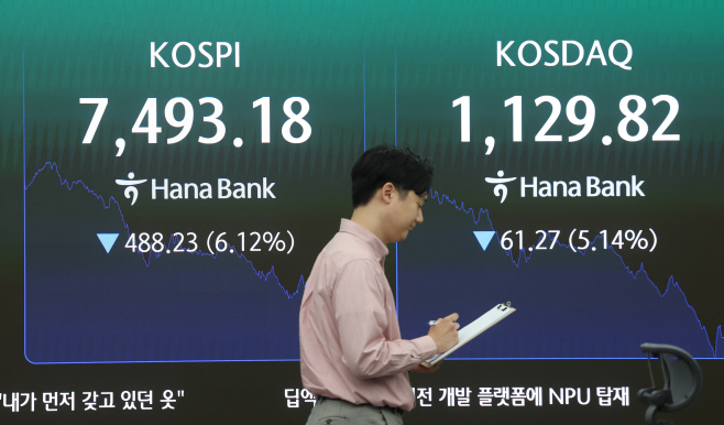 코스피, 6.1% 급락 마감