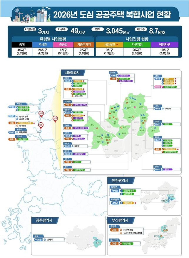 2026년 도심 공공주택 복합사업 현황
