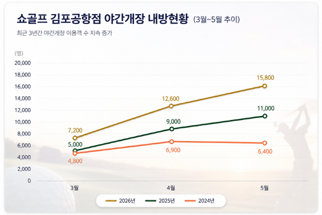 내장객_데이터