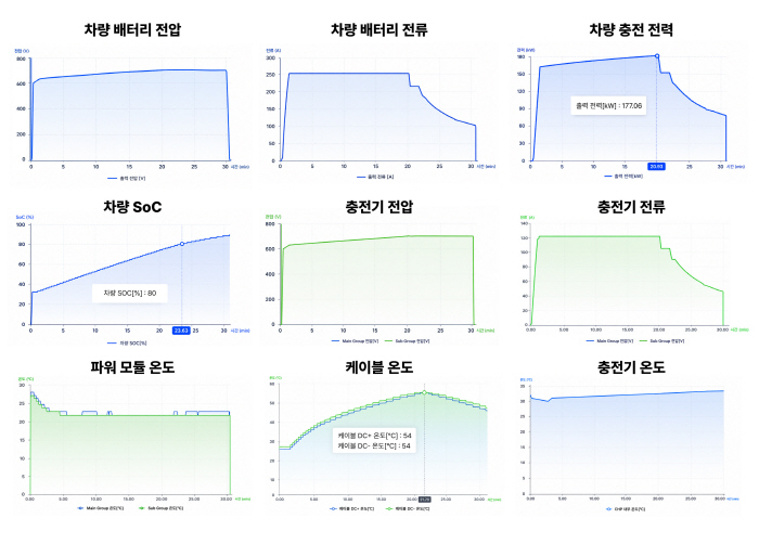 ECMS 차량 및 충전기 모니터링 데이터 (용량조정)