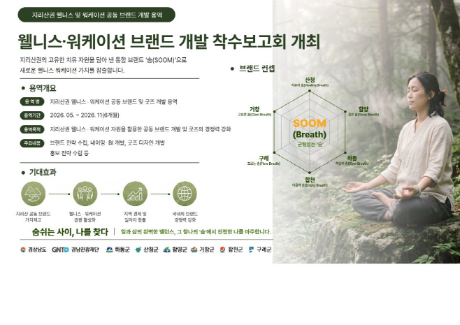 웰니스공동브랜드착수보고회홍보물