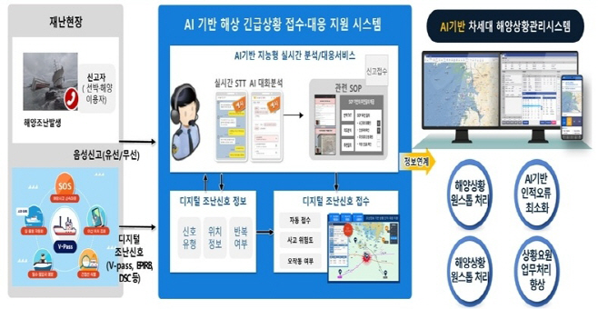260526 (보도자료) “살려주세요”바다 위 조난음성, AI가 듣는다...해경청, AI 기반 구조 시스템 개발 착수003