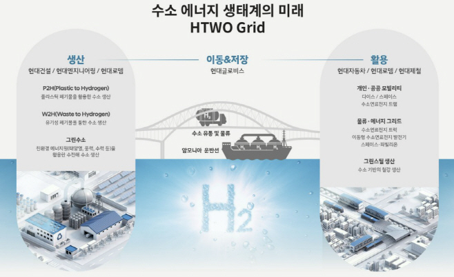0129 HMG_수소생태계