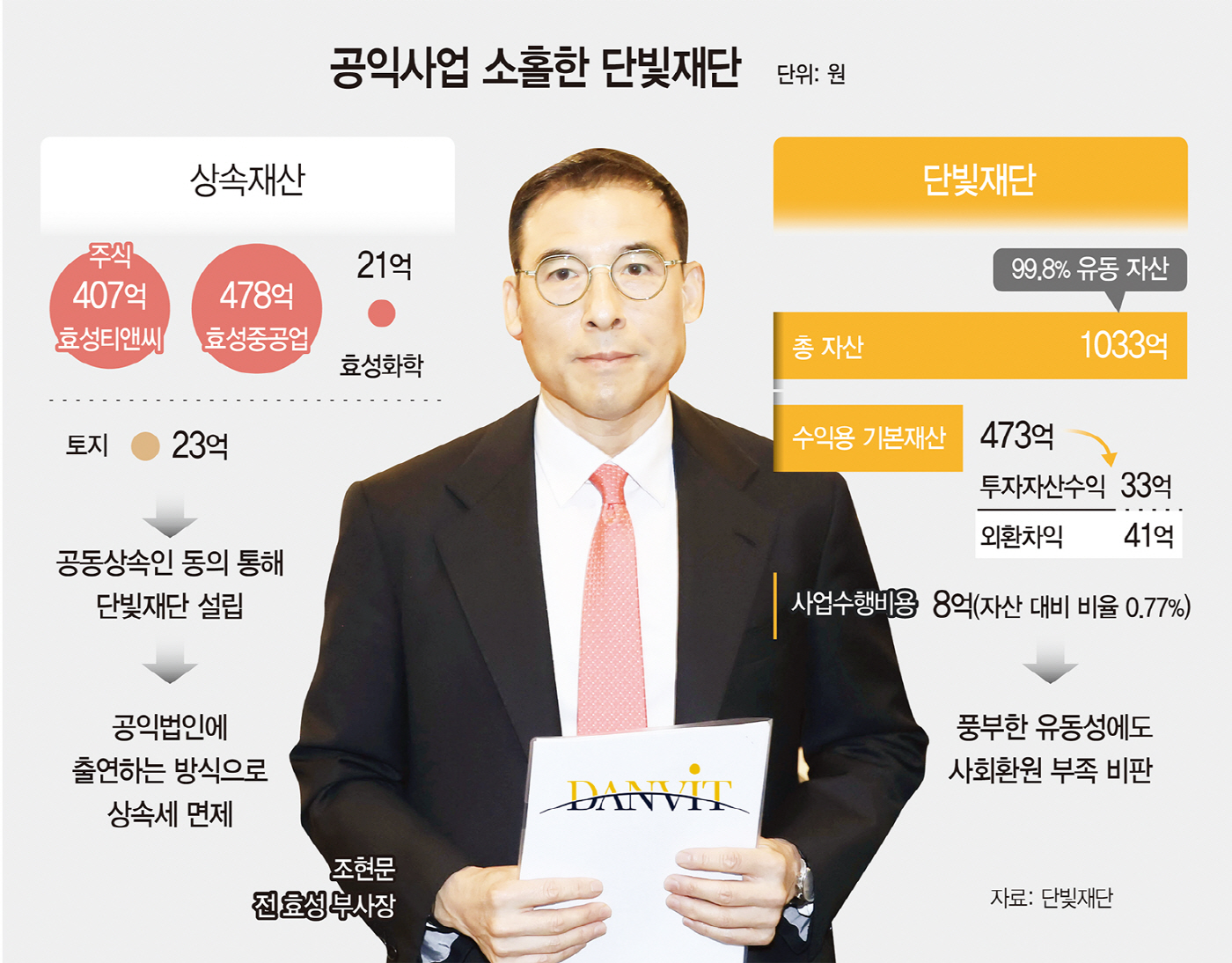 마켓파워 조현문