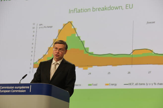 EU COMMISSION ECONOMIC FORESCAST