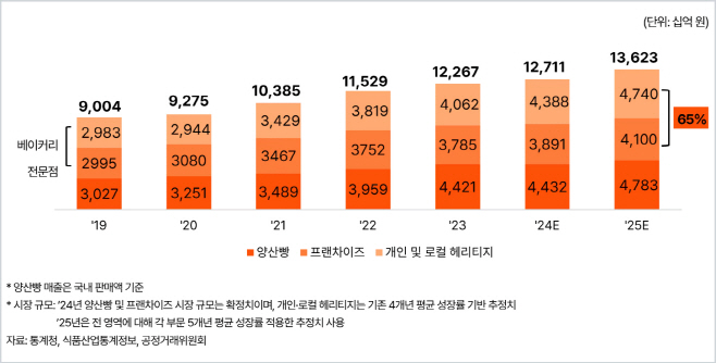 부속물1