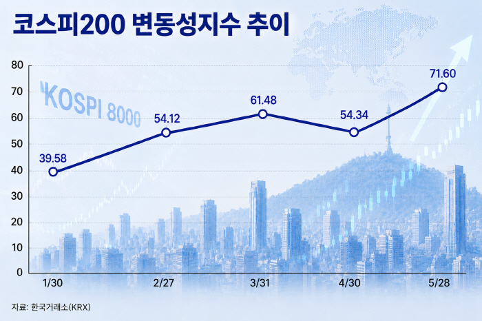 코스피200 변동성지수