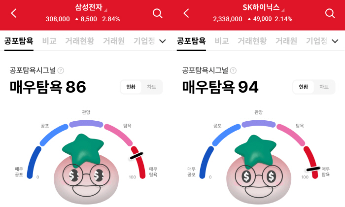 공포탐욕시그널