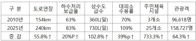 화면 캡처 2026-06-03 140539