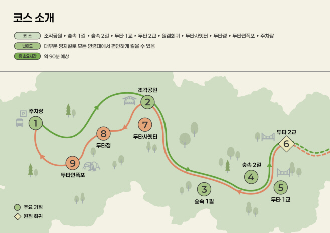 [한국관광공사] 걷기구간 지도