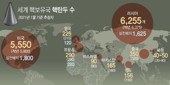 0604 세계 핵보유