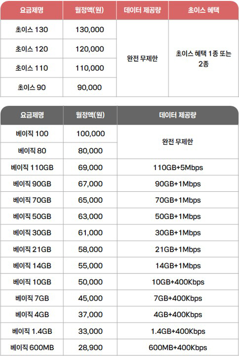 [사진] KT 통합요금제 안내