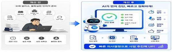 'AI 기반 통합인허가 사전진단 서비스 개발 사업