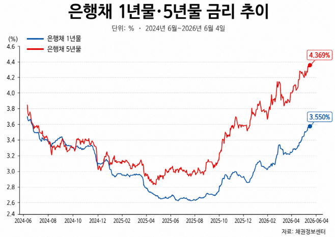 ChatGPT Image 2026년 6월 5일 오후 04_20_17