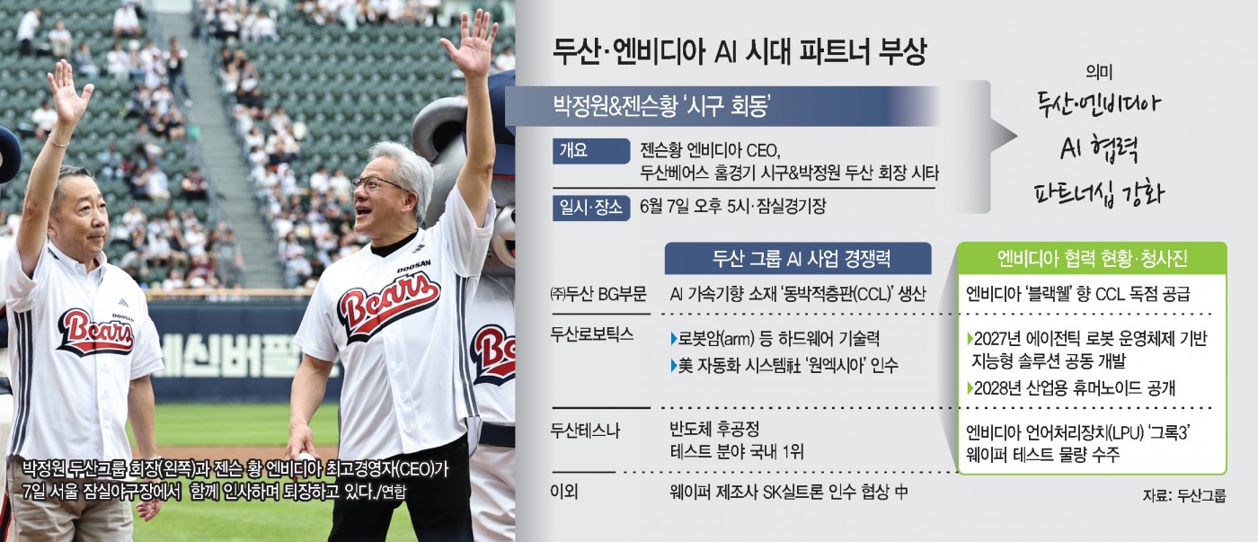 CCL서 휴머노이드까지… 두산, 엔비디아 피지컬AI 파트너 부상