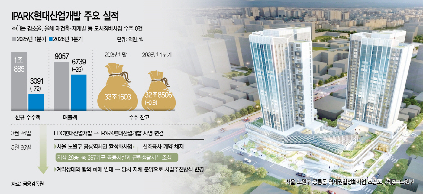 IPARK현대산업개발
