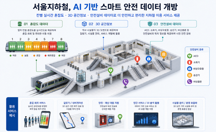 서울지하철