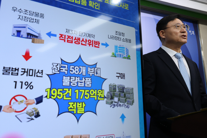 권익위, 군부대 납품 비리 적발<YONHAP NO-2887>