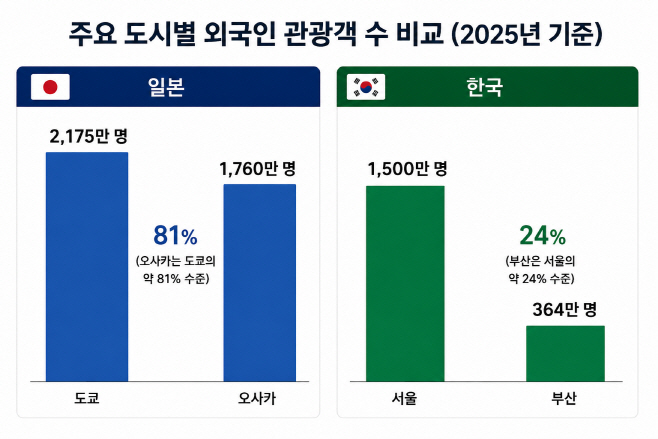 부산 부산