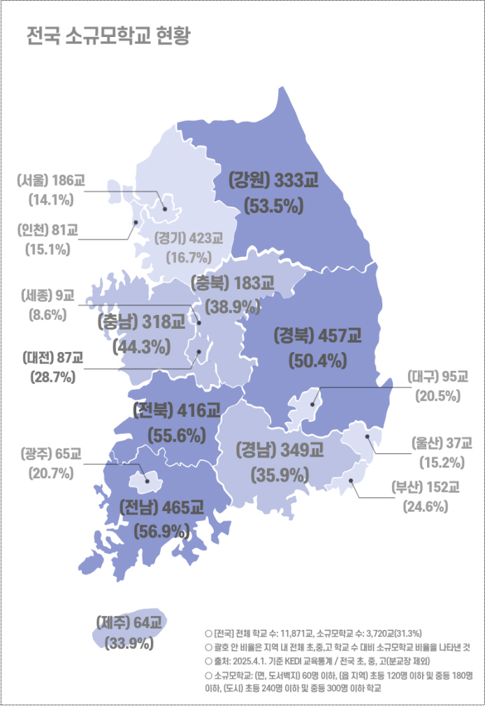 소규모학교