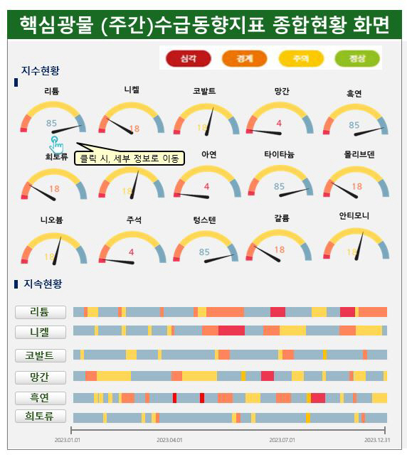 광해광업공단 핵심광물 위기진단 예상