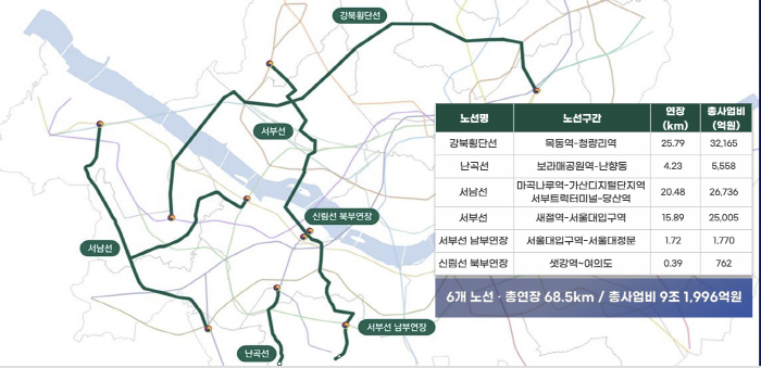 노선도
