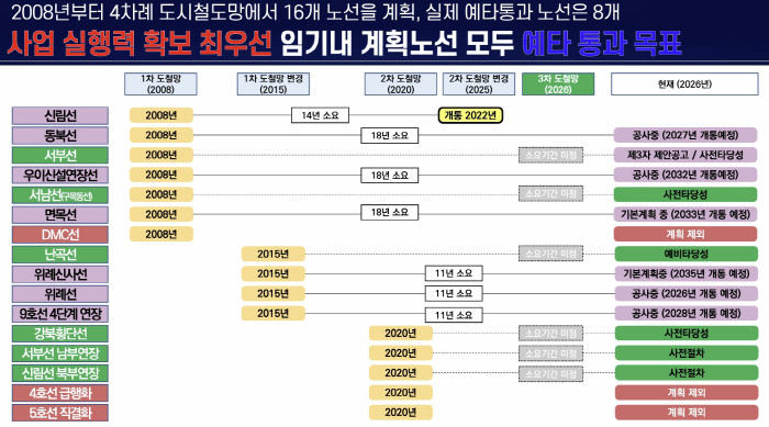 철도망예타통과