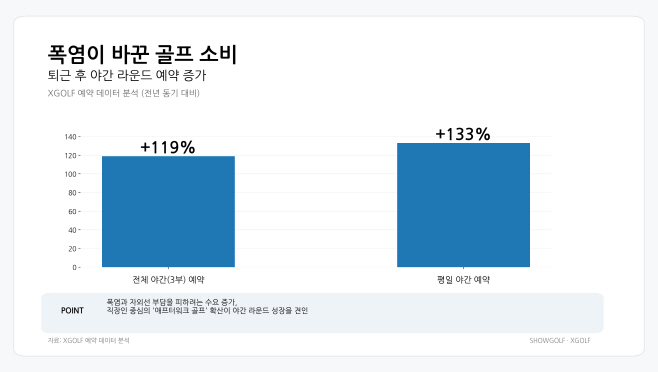 xgolf_night_round_growth_press_graph_v2