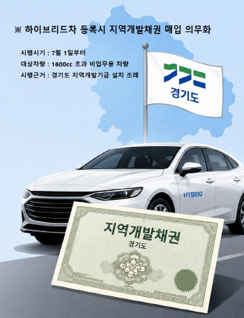 경기도_하이브리드차 채권매입 의무화