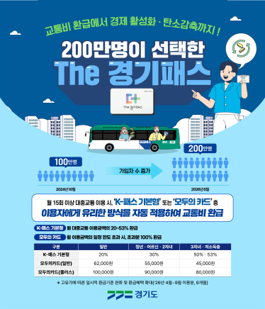 경기패스카드