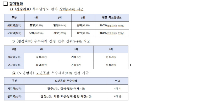 평가결과