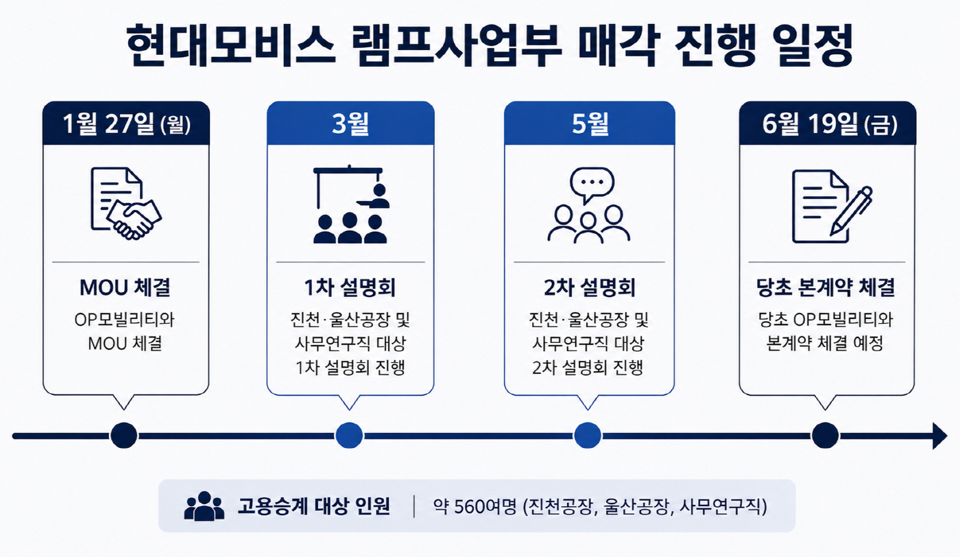 현대모비스