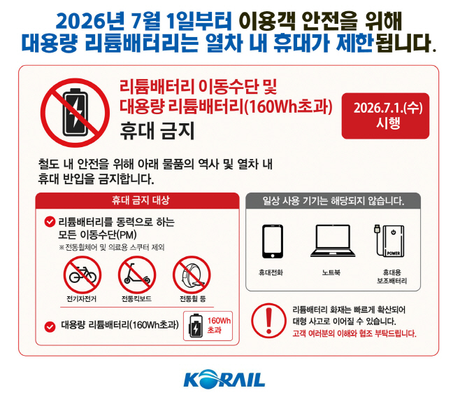 [그림자료] 리튬배터리 휴대금지 이미지