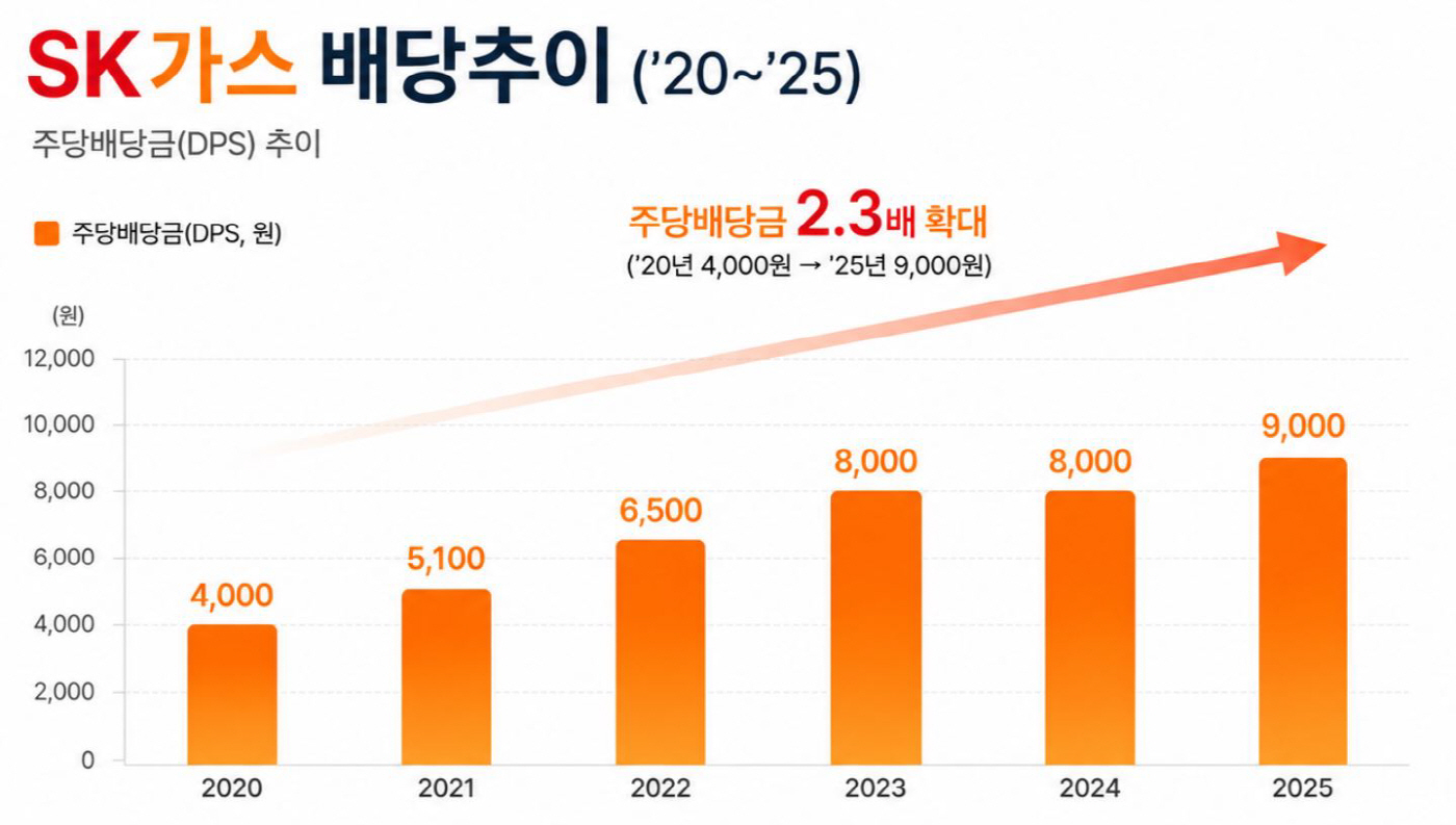SK가스_보도이미지(0617)