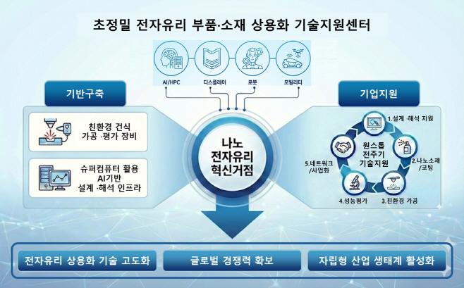 [신산업정책과]전자유리