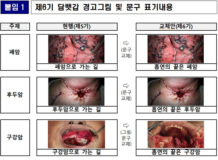 담뱃값
