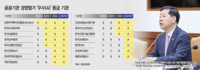 basic_2022