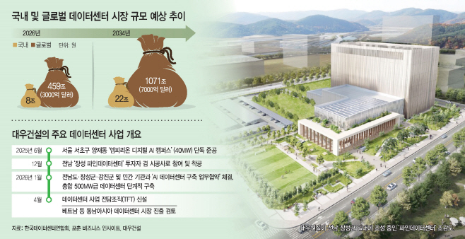 대우건설