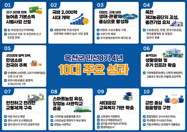 지난 민선8기 4년 옥천군이 일궈낸 10대 주요성과/옥천군