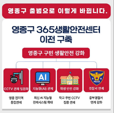 영종구 출범 안내