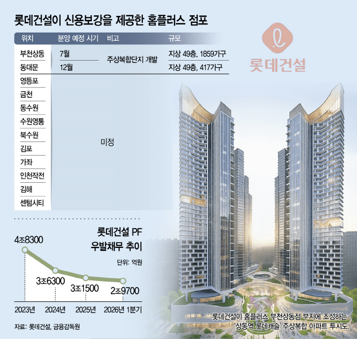 롯데건설 홈플러스 부지 개발