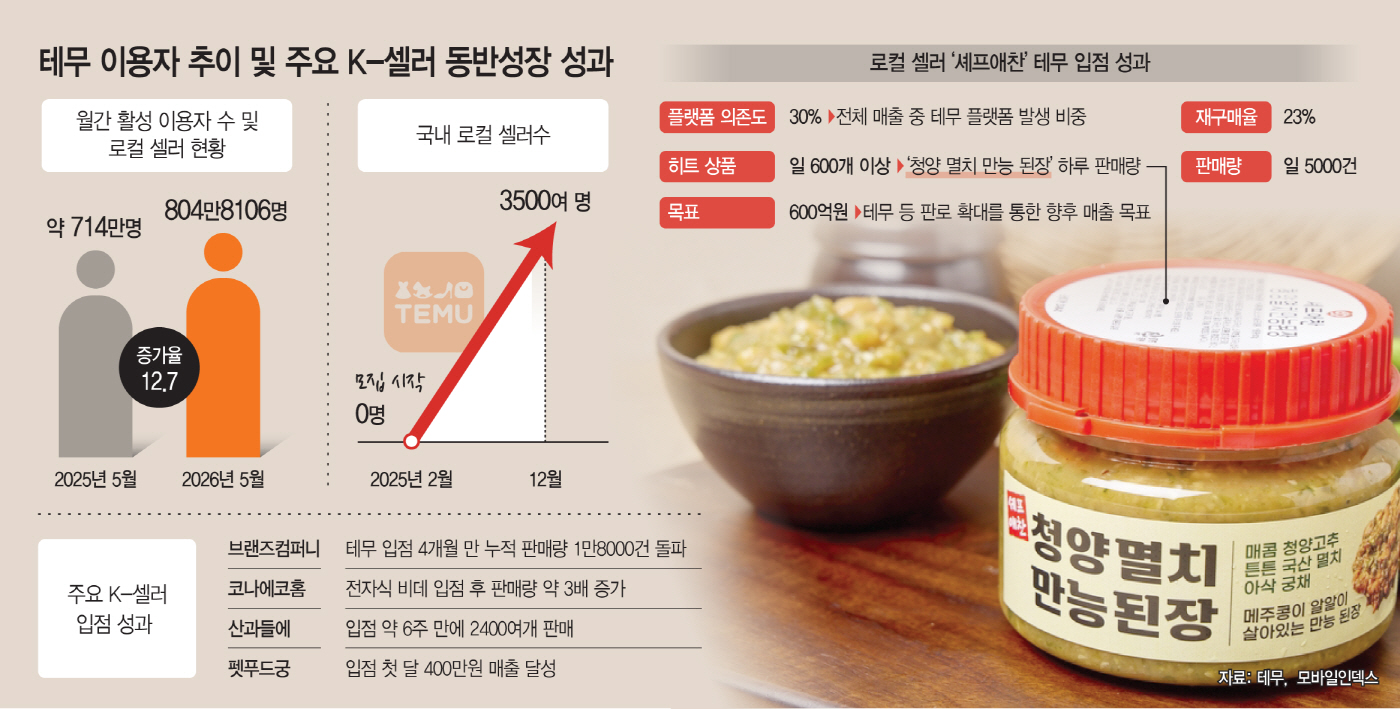 테무 k셀러 그래픽자료