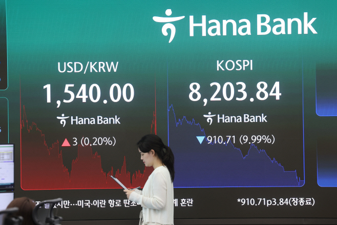 급락 마감한 코스피<YONHAP NO-6615>