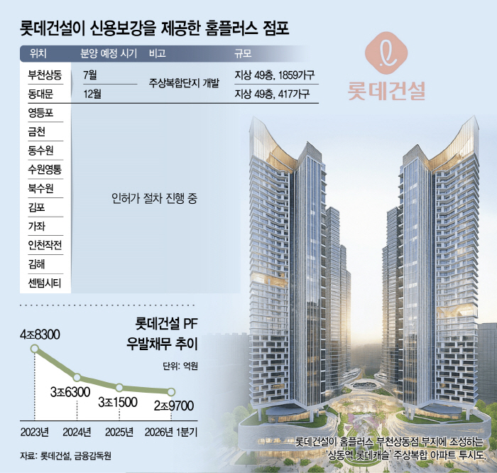 롯데건설 홈플러스